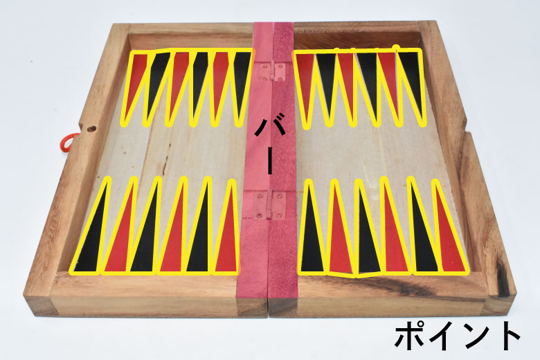 バックギャモンの各名称（ポイントとバー）